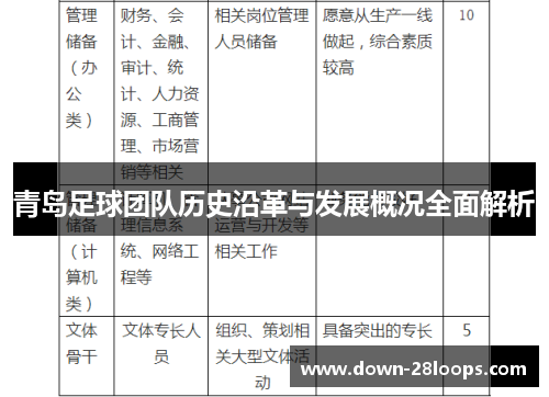 青岛足球团队历史沿革与发展概况全面解析