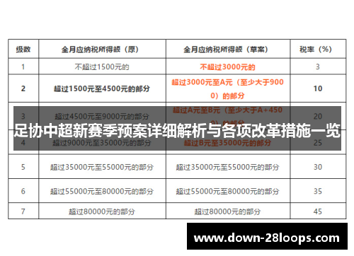 足协中超新赛季预案详细解析与各项改革措施一览 足协中超新赛季预案详细解析与各项改革措施一览