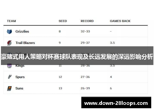 豪赌式用人策略对杯赛球队表现及长远发展的深远影响分析