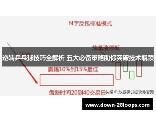 逆转乒乓球技巧全解析 五大必备策略助你突破技术瓶颈